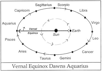 Image result for precession of the equinoxes