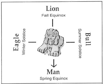 Four Genii in Current Epoch